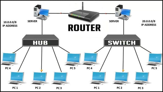 Understanding Key Networking Devices Routers, Switches, and More